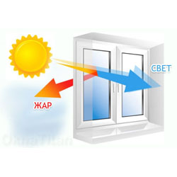 Описание и характеристики солнцезащищающих стеклопакетов