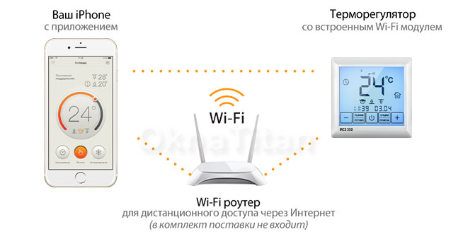Уникальное решение, которое сделает Вашу жизнь комфортной и удобной! Позволяет управлять обогревом стеклопакета, как непосредственно с сенсорного дисплея прибора, так и используя приложение, установленное на смартфон. Дистанционное управление обогревом окна осуществляется по сети Wi-Fi напрямую со смартфона с установленным приложением или через домашний Wi-Fi роутер. Вы можете включить в Вашу домашнюю сеть до 32-х терморегуляторов. Терморегулятор обеспечивает управление по двум датчикам температуры: стекла и воздуха, как одновременно, так и по отдельности (входят в комплект поставки).   Терморегулятор поддерживает комфортную температуру обогреваемой поверхности и обеспечивает рациональный расход электроэнергии. Особенности:  Wi-Fi модуль для управления со смартфона Бесплатное приложение на русском языке Сенсорное управление Программирование 24/7 2 датчика температуры: встроенный и выносной Статистика энергопотребления Автоматическая блокировка сенсорной клавиатуры